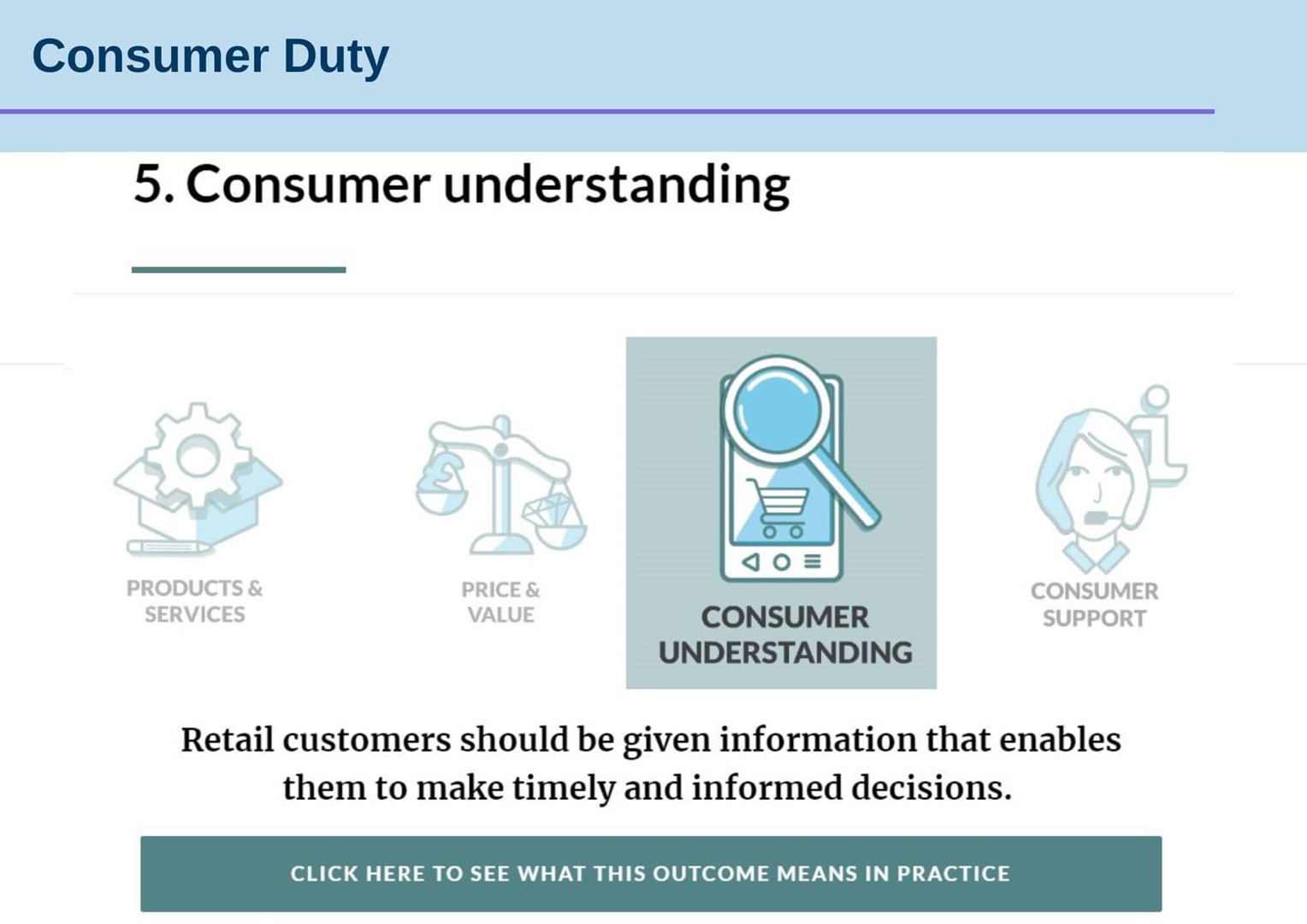 Consumer Duty (2)